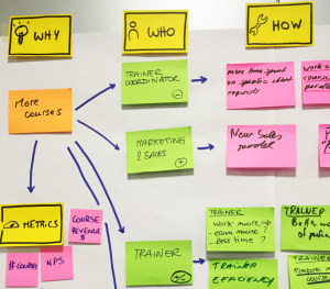 Impact Mapping - How to make an impact with your product